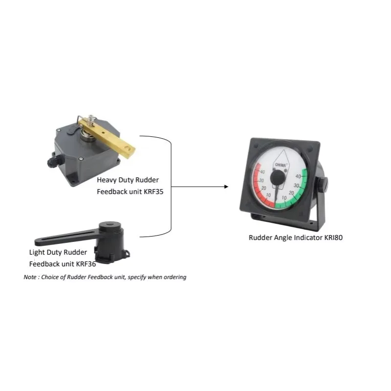Heavy-duty rudder feedback device - marine equipment