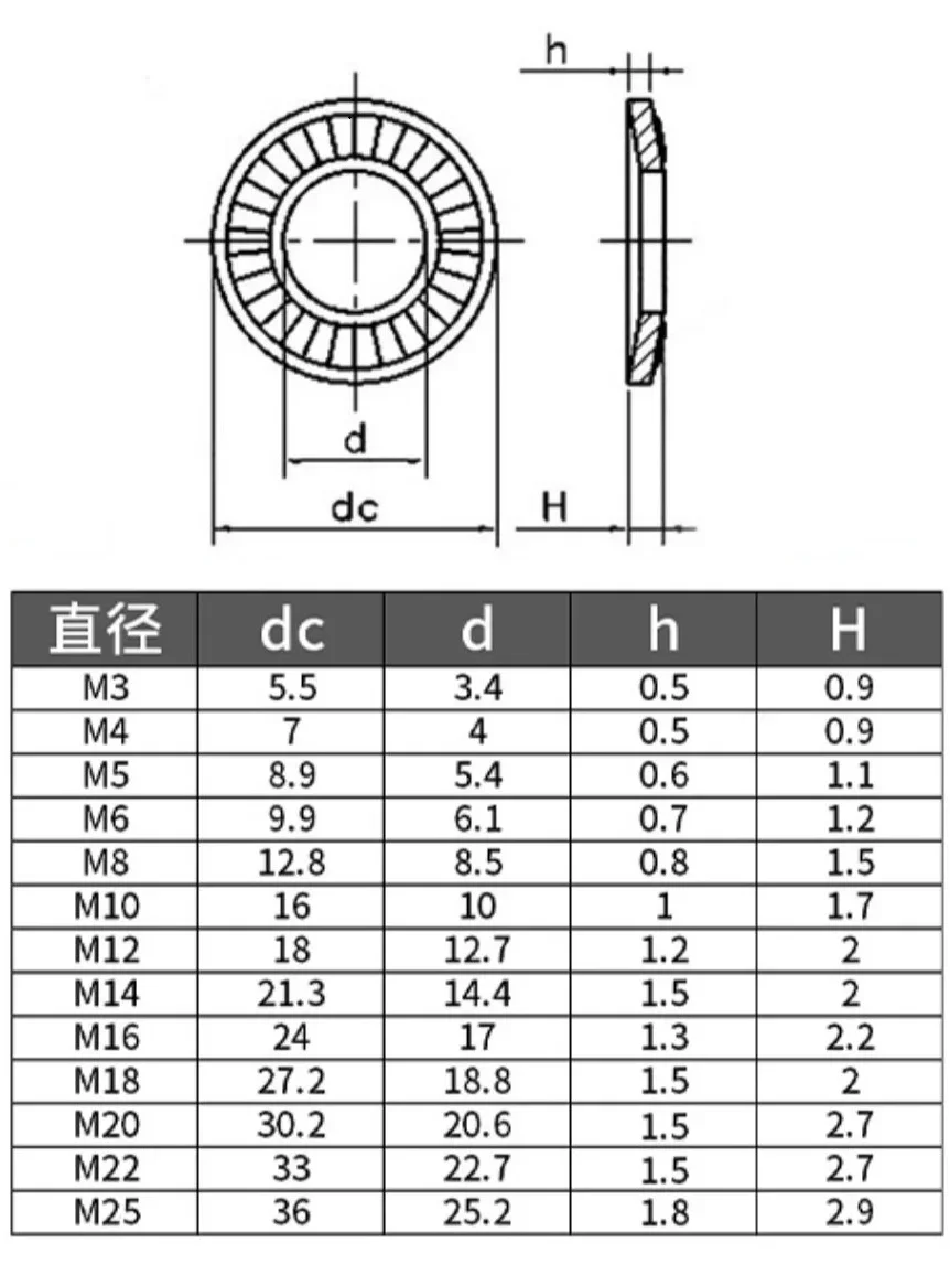 Carbon Steel Double tooth washers Self-locking Prevent loosening Anti-slip gasket lock gasket M3 M4 M5 M6 M8 M10 M12 M14 M16-M42