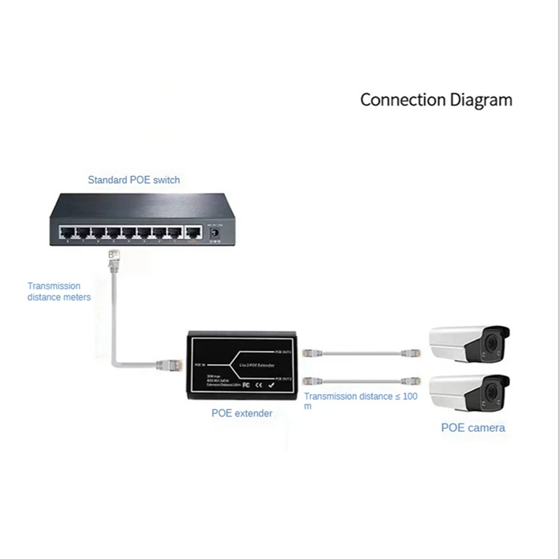 2 Port POE Extender 100Mbps With IEEE 802.3Af Standard For NVR IP Camera IP VOICE POE Extend POE Range 100 Meters