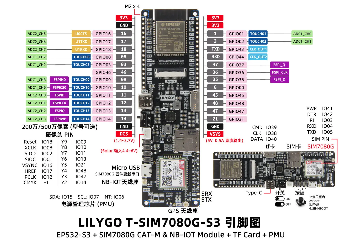 LILYGO® T-SIM7080G-S3 ESP32-S3 Development Board, Cat-M & NB-IoT, TF Card Slot, Built-in PMU