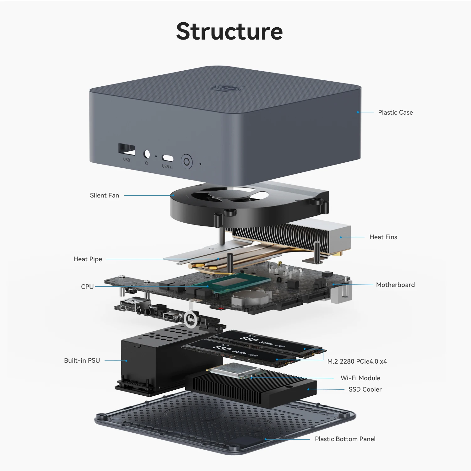 Beelink EQi12 bureau Mini PC Intel Core 1220P i5-12450H i7-12650H RAM 24GB LPDDR5 500GB 1TB SSD Wifi6 BT5.2 ordinateur de jeu