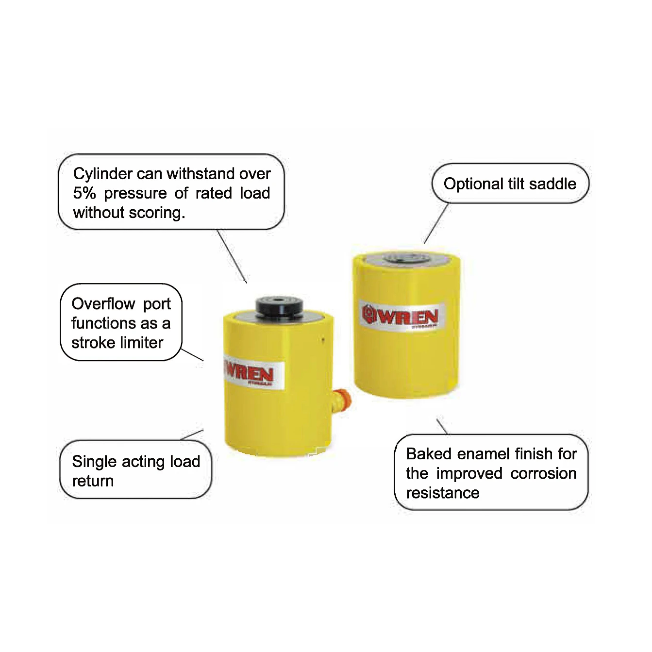 أسطوانة هيدروليكية محمولة عالية المفعول من سلسلة CLS2502-Series لبناء جسر بناء السفن ماركة WREN #3