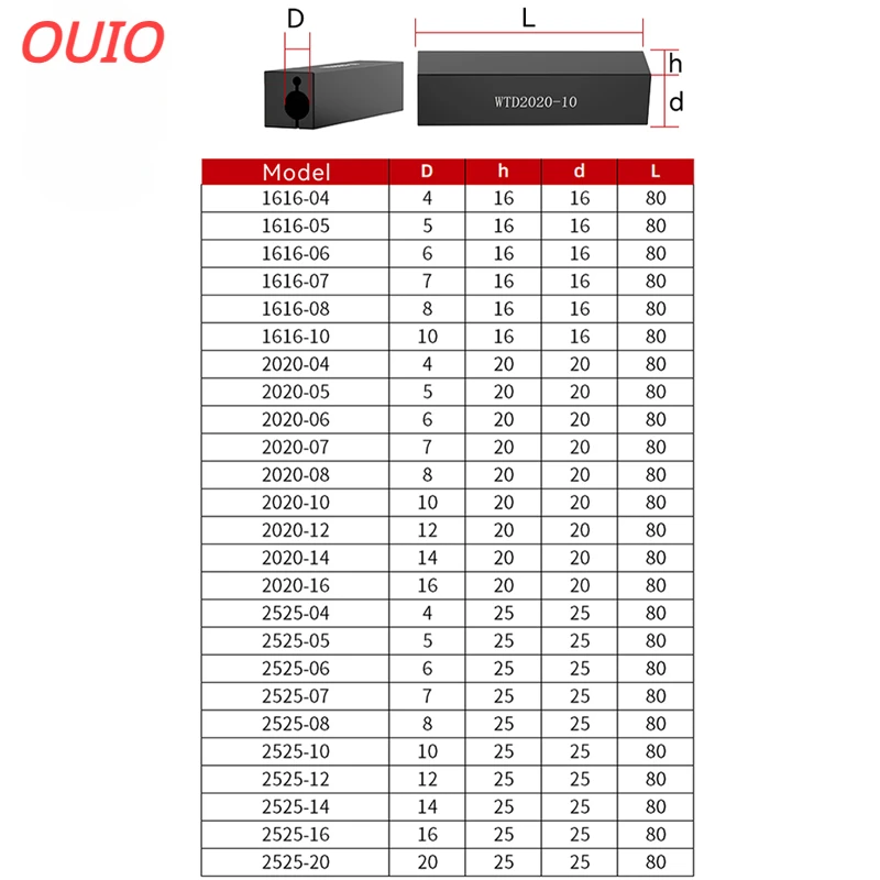 OUIO16*16mm 20*20mm for 4mm/5mm/6mm/7mm Lathe Tool Sleeve Seismic Bore Holder Cutting Bracket Inner hole shank sleeve Turning