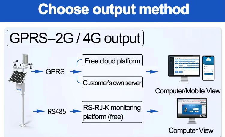 BOY-AWS-01 Automatic Weather Station Smart Agricultural Personal Analog Automatic Weather Meteorological Station for School