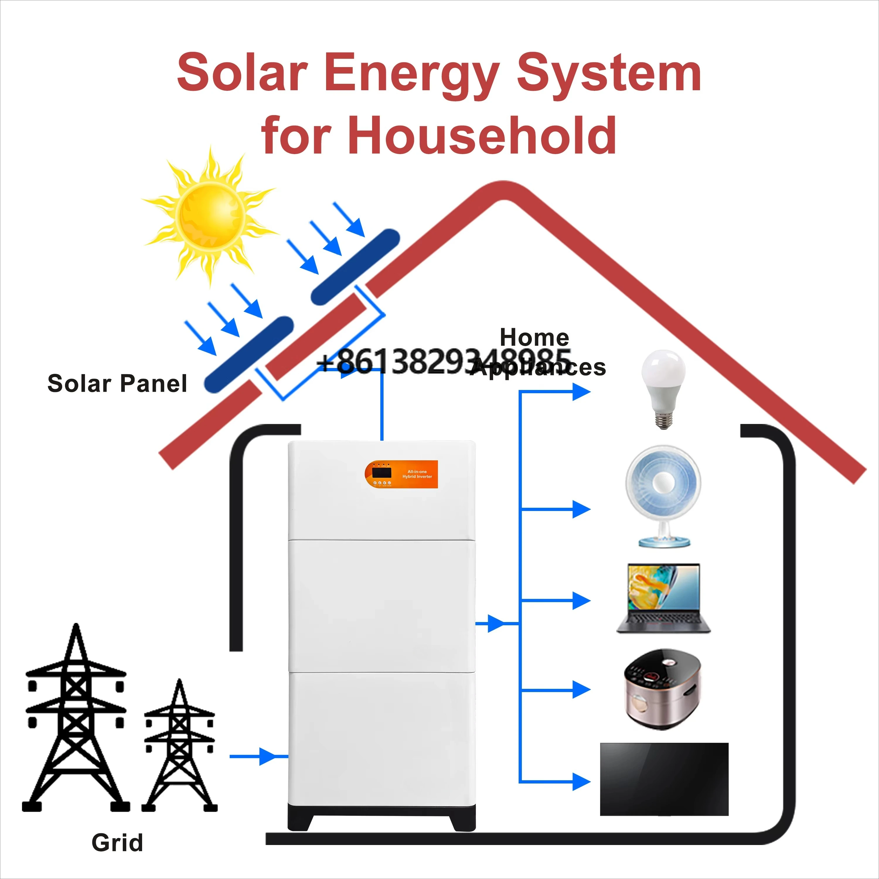 

Eco-Friendly Solar Generator Kit 500W Portable Power Bank 10kW Inverter for RV Camping Home"