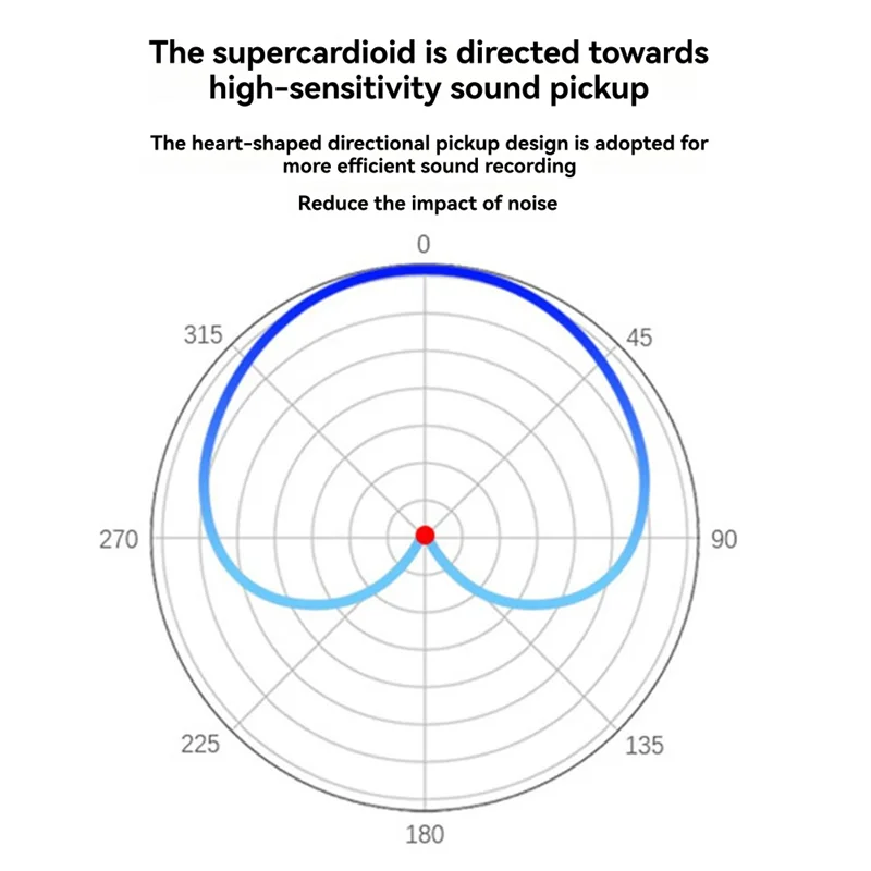 A79E-BETA 58A Supercardioid Dynamic Microphone Professional Wired Microphone For Stage Singing Karaoke BBOX Recording