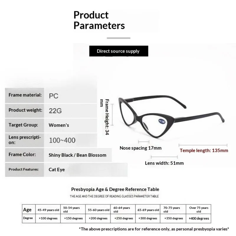 Fashion Cat Eye Reading Glasses ，Middle-aged and Elderly People, High-definition Reading Glasses 0 ~ +4.0 for Women