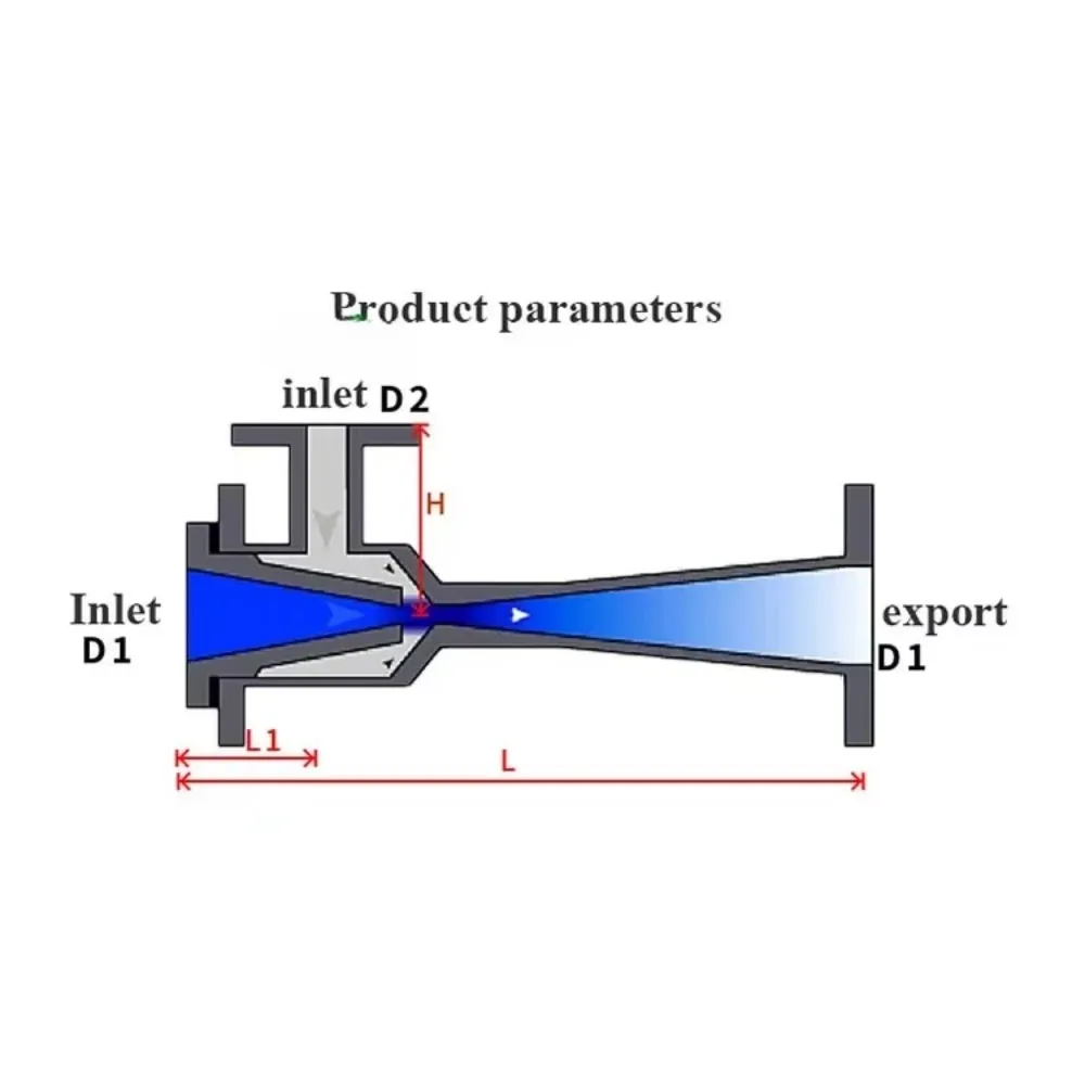 304 Stainless Steel Venturi Ejector Static Mixer, Automatic Industrial Pipeline Motionless Mixer for Ozone Generator