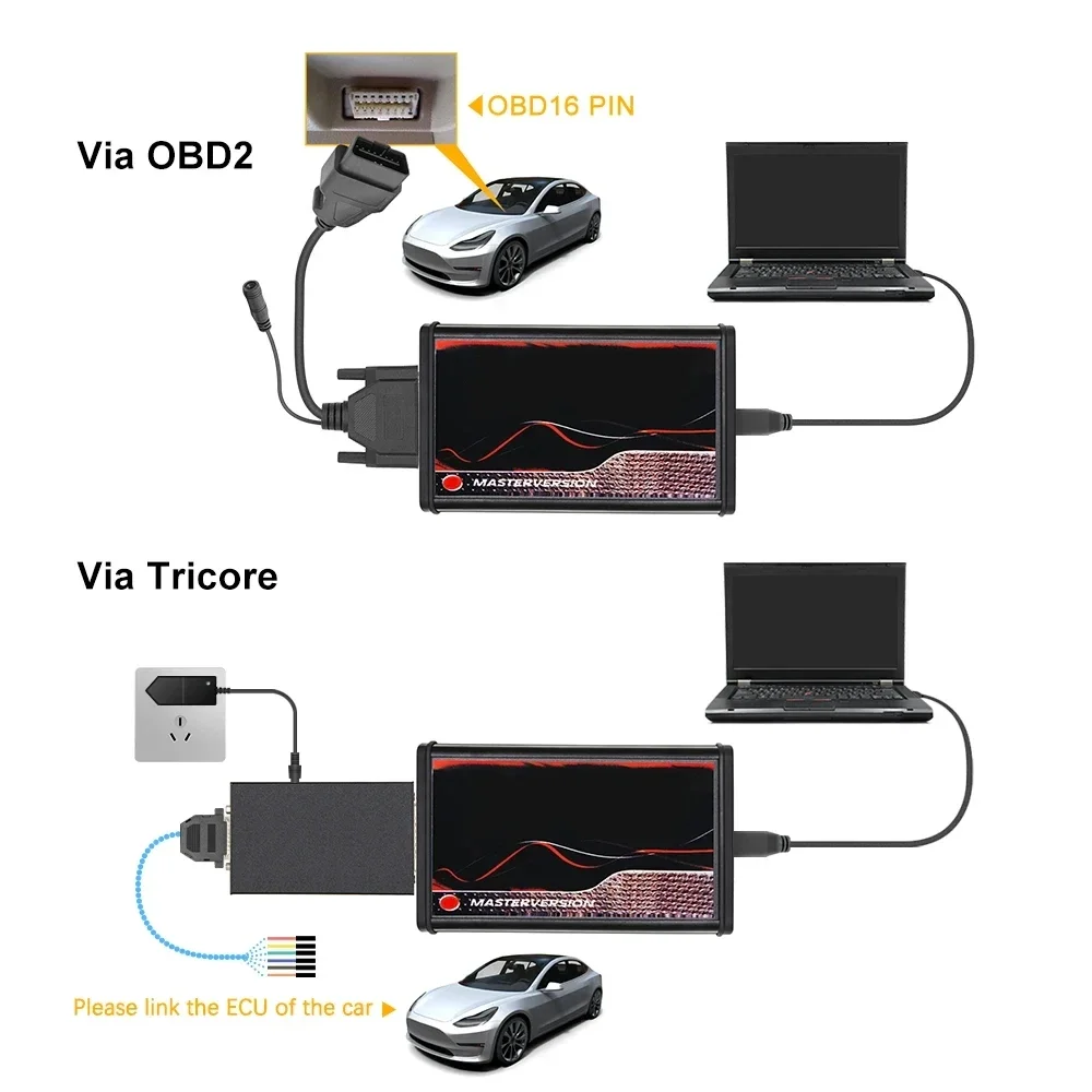 EU Online Unlimited KESS 2.80 EU Red V5.017 KTAG V7.020 4 светодиода 2.25 OBD2 OBD2 Автомобильный комплект для настройки чипов ECU 5.017 k-tag Programmer Tool