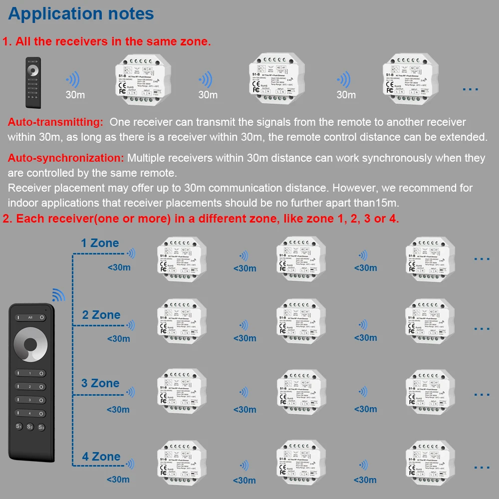 S1-B LED Triac Dimmer  AC 230V 110V 220V 2.4G RF RS1 4 Zone Touch Remote  Dimming Push Switch for Dimmable LED Bulb Light Lamp