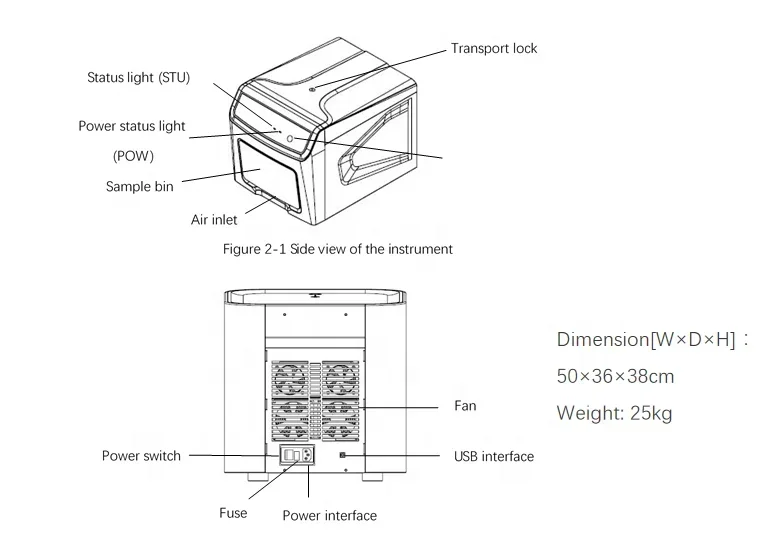 2025RT PCR Echtzeit-PCR-Analysator DNA-Testgerät