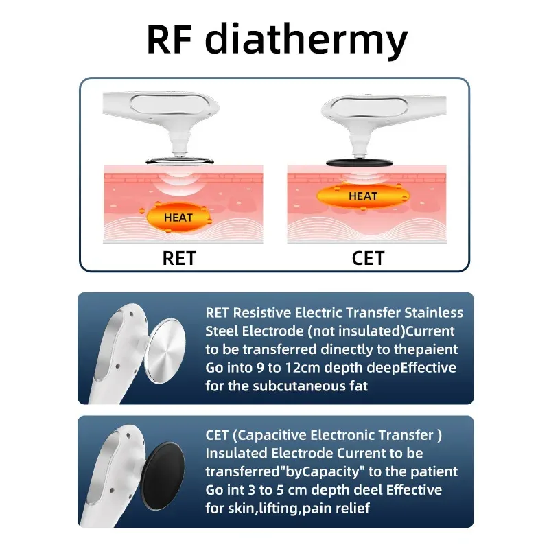 

2025 448K Tecar Therapy Machine Grade RET CET Diathermy Fat Removal Home Muscle Massager Anti-Cellulite Pain Relief Device for H