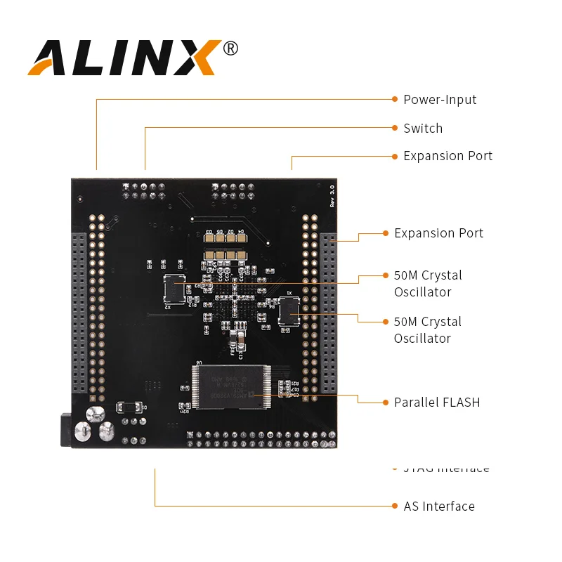 ALINX SoM AC415: ALTERA CYCLONE IV EP4CE15 FPGA System on Board