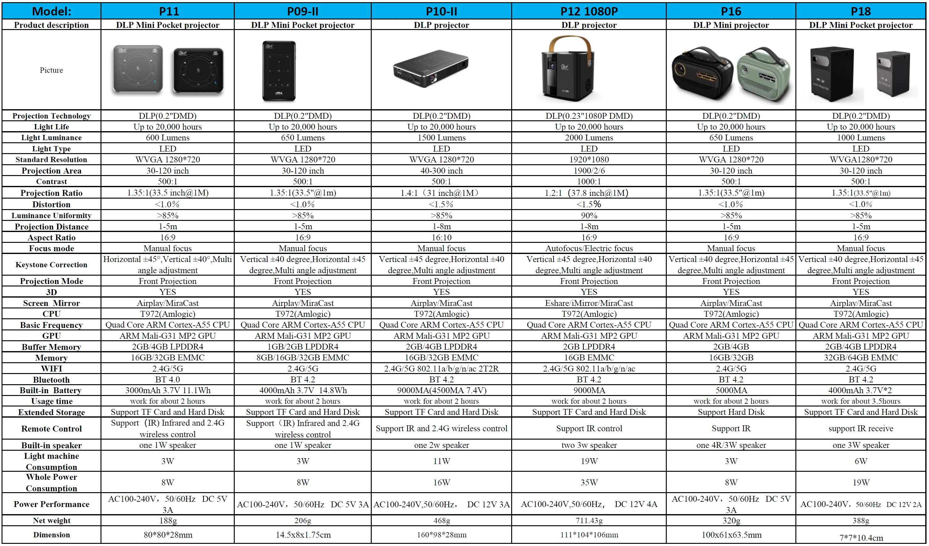XIAOQIAODZ Mini proyector 4K P11 cine portátil DLP 3D Beamer USB 12V Android batería recargable de bolsillo Wifi Bluetooth móvil