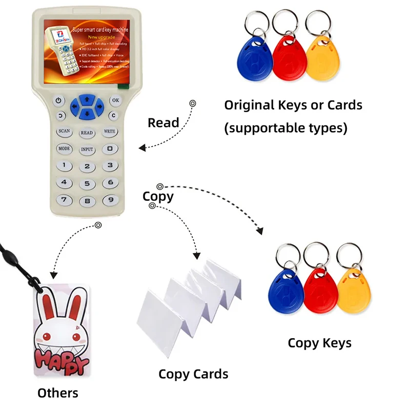 영어 10 주파수 RFID 리더 라이터 복사기 IC/ID, USB 케이블 포함, 125Khz 13.56Mhz 카드 LCD 스크린용