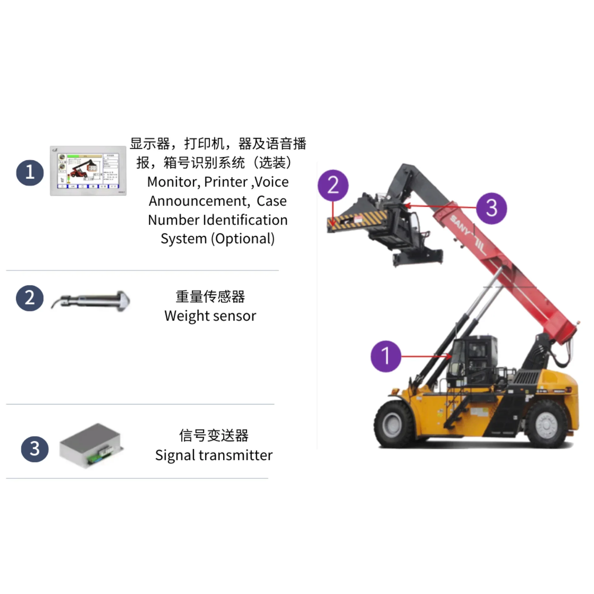 Professional Quality Reachstackers Load Moment Indicator display weight/height/radius/angle electronic load measuring instrument