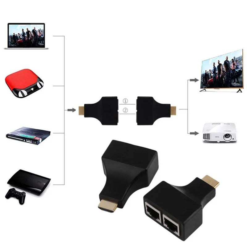 2pcs/Lot HDMI-compatible To RJ45 Dual Ports Converter Network Cable Extender Over by Cat5e Cat6 Cable 1080p For HDTV HDPC PS3 ST