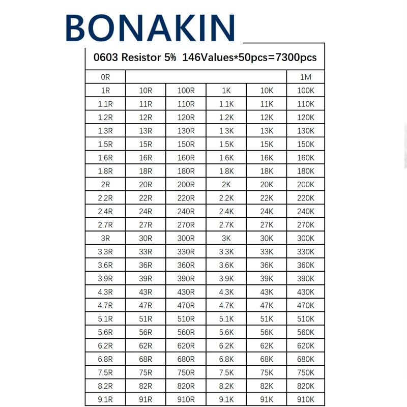

0603 SMD Resistor Samples kit,0R-1M 146Values*50pcs=7300pcs