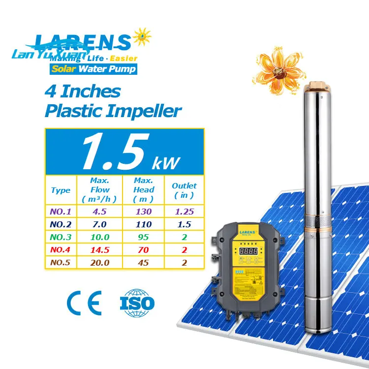 4 Inches DC 1.5 kW Submersible Solar Pumps 2 HP Deep Well Solar Water Pump System with Solar Panel for Agriculture Irrigation