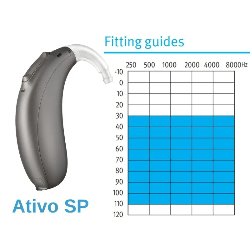Unitron Ativo Bte C…