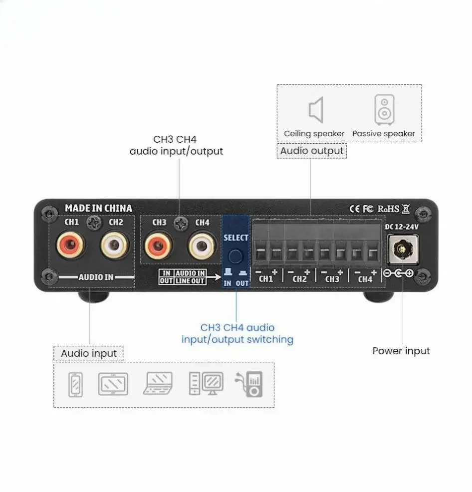 

Factory 4 Channels BT 5.0 HiFi Mini Amplifier 50Wx4 way 100 watts high quality amplifier OEM Home ampl