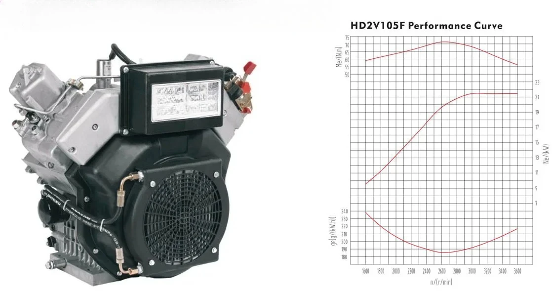 2V105 Two Cylinders diesel Engine 22.8kw Four Strokes diesel Engine