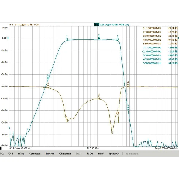 Bandpass filter SMA interface for 1.5~ 30MHz short wave receiver