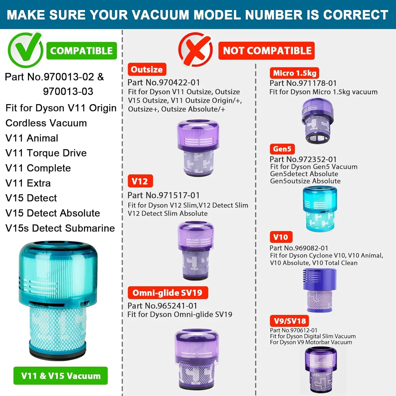 V15 Replacement Filters for Dyson V15 Detect Complete, V15 Animal, Vacuum FiltersV11 SV14, Replacement Part  Filter Kit