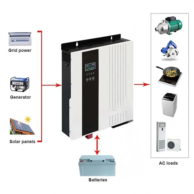 Inversor Solar Panel Hibrido De Onda Pura 5kw 5kva 4kw 4000w Dc 12v 24v 48v a 220v Pure Sine Inversor Solar 48v 5000w Mppt 2kw