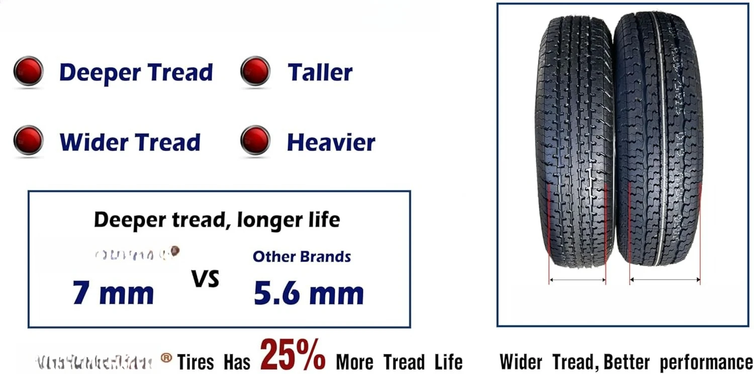 مجموعة من 4 إطارات مقطورة شديدة التحمل ST205/75R15 205 75 15 نطاق تحميل 10 طبقات E حزام شعاعي مع واقي من الصلب · شعبية جديدة #5