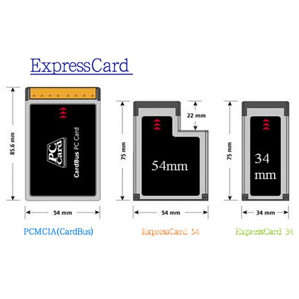 Pcmia to USB 2.0 cardbusデュアルポート480mカードアダプター (ラップトップPC用)