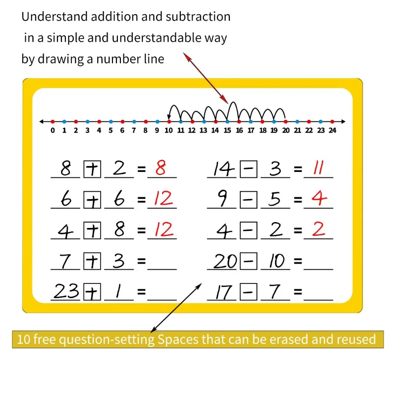 《Addition Subtraction  Multiplication and Division Learning Cards》Addition Subtraction Multiplication Division Learning Cards