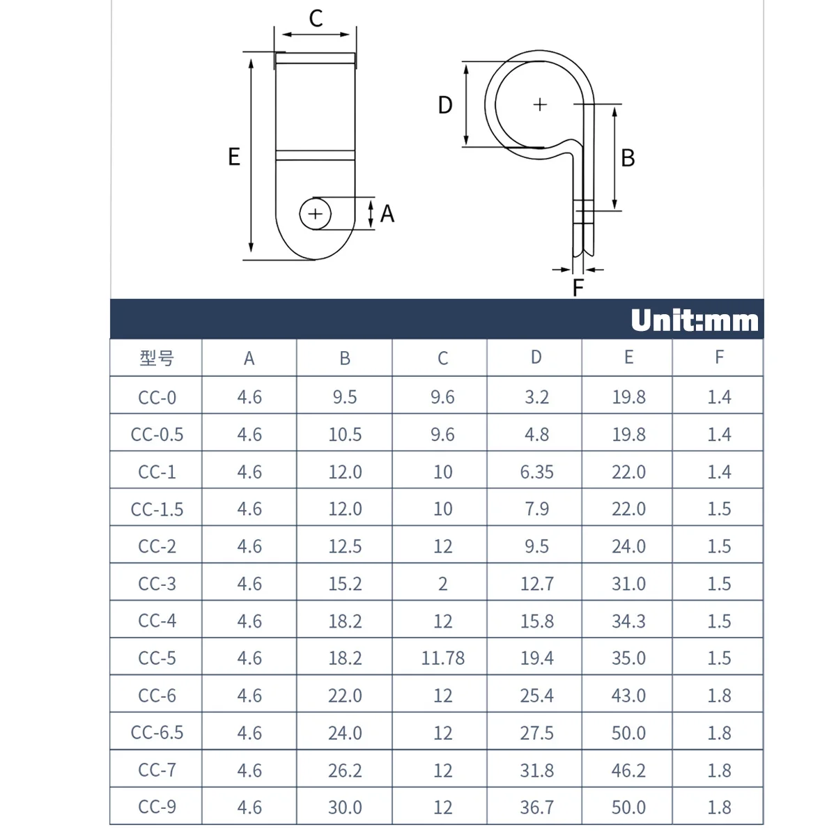 20Pcs~100Pcs Cable Clamp CC-0~CC-7 White Nylon Screws Plastic R-Type Cable Clamp Clips Fasteners Assortment for Cable Conduit