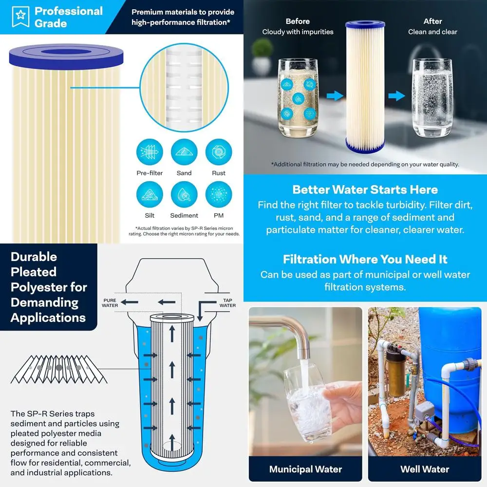 

10x2.5 Inch 10 Micron Pleated Polyester Sediment Filter Cartridge, Pack of 24