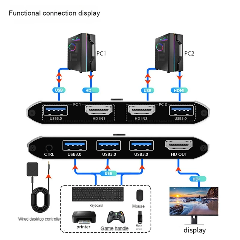 KVM Switch 8K Ultra-Clear Screen Switch 2-In And 1-Out -Compatible Switch 4K120hz Line Control Switch HD Durable Easy To Use