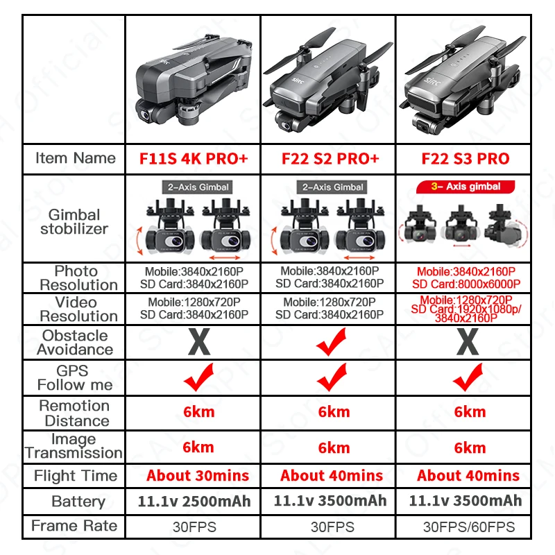 SJRC F11S 4K PRO+ F22 S3 GPS Professional Drone With 4K Camera 6KM EIS 2-Axis Anti-Shake Gimbal FPV Brushless Quadcopter RC Dron