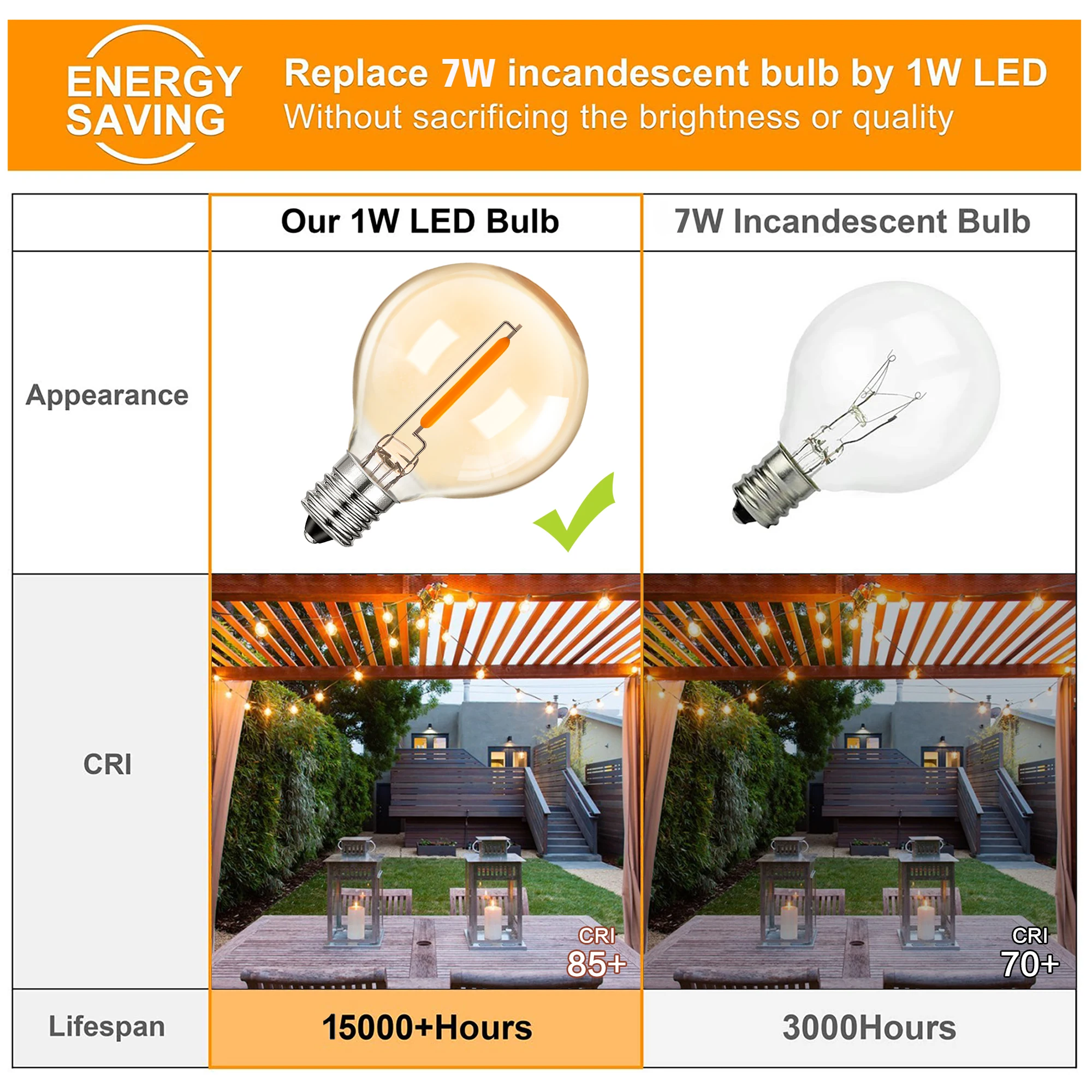 Guirxiété lumineuse de rechange G40, ampoules en verre teinté or, E12, base 220V, 1W, variable, décoration extérieure, globe, ampoule à filament