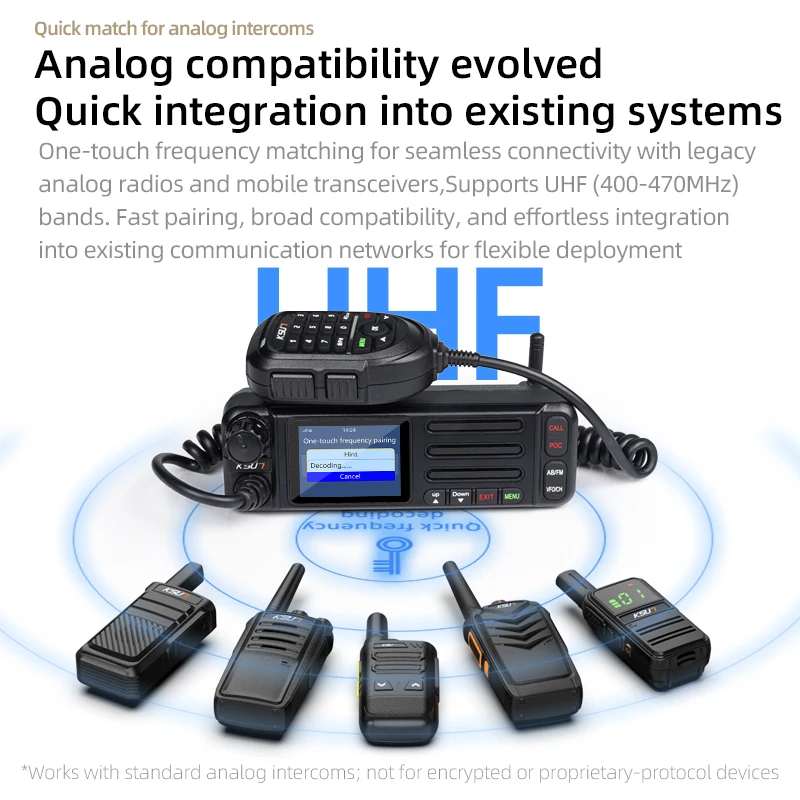 Long Range Car Radio with GPS & No GPS Option Dual Mode Mobile Radio Zello Public Network  Analog UHF  KSUN ZL1300
