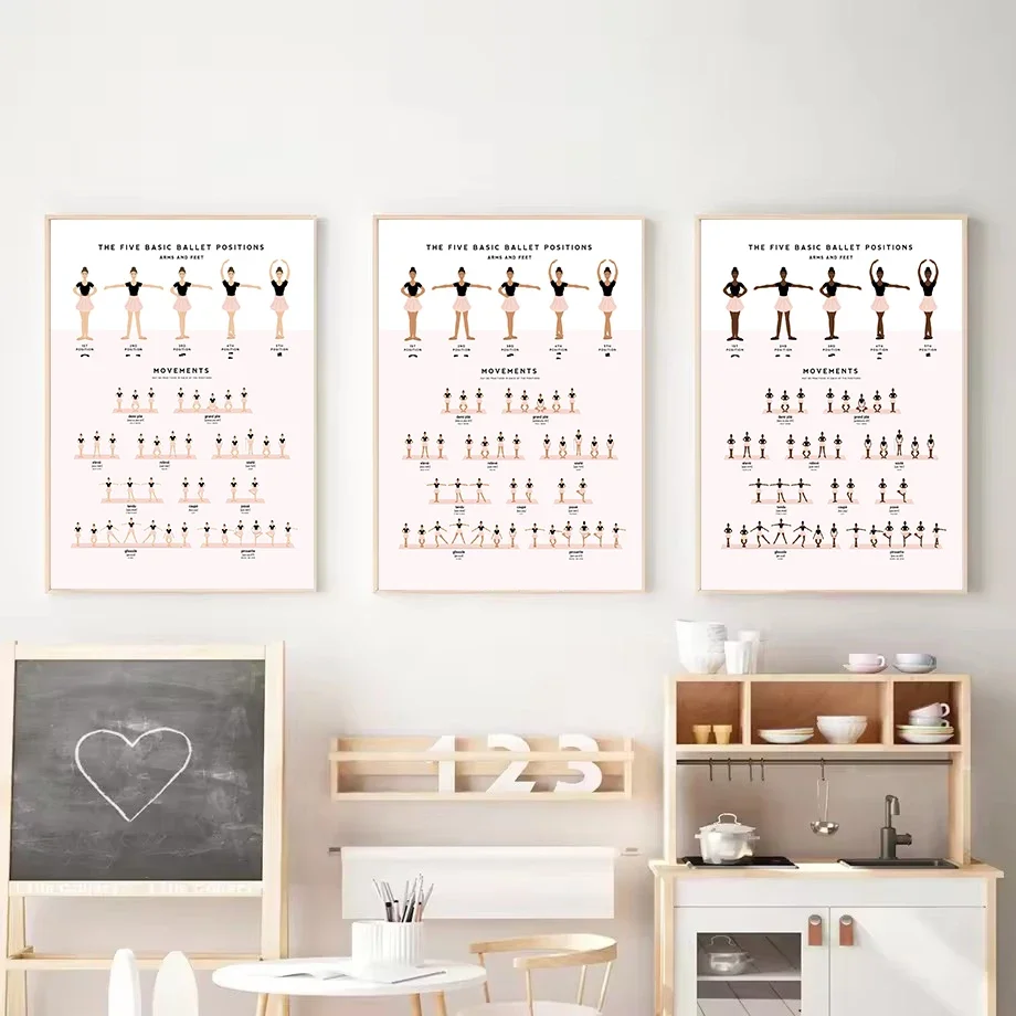 Multi Skin Tones Ballet Positions & Movements Ballerina Dancer Girl Poster Canvas Painting Wall Art Pictures Home Interior Decor