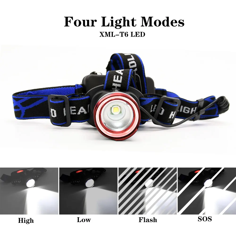 LED RJ-2190 Headlamp 1000LM 4-Mode Zoom Powerful Headlight Rechargeable 18650 Waterproof Head Flash Torch Camping Hunting