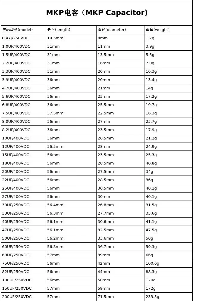 Позолоченная аудиометка, плата с наконечником для проушины, 3наконечник 5 ~ 30 наконечников, для аудио, винтажный трубчатый усилитель Hi-Fi, «сделай сам»