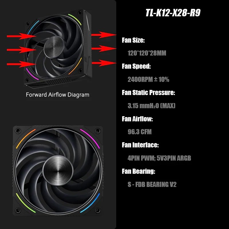 Thermalright 120mm Fan TL-K12-X28-R9 CPU Cooling Fan 2400RPM 4PIN PWM 5V 3PIN ARGB Static Pressure Optimized Fan