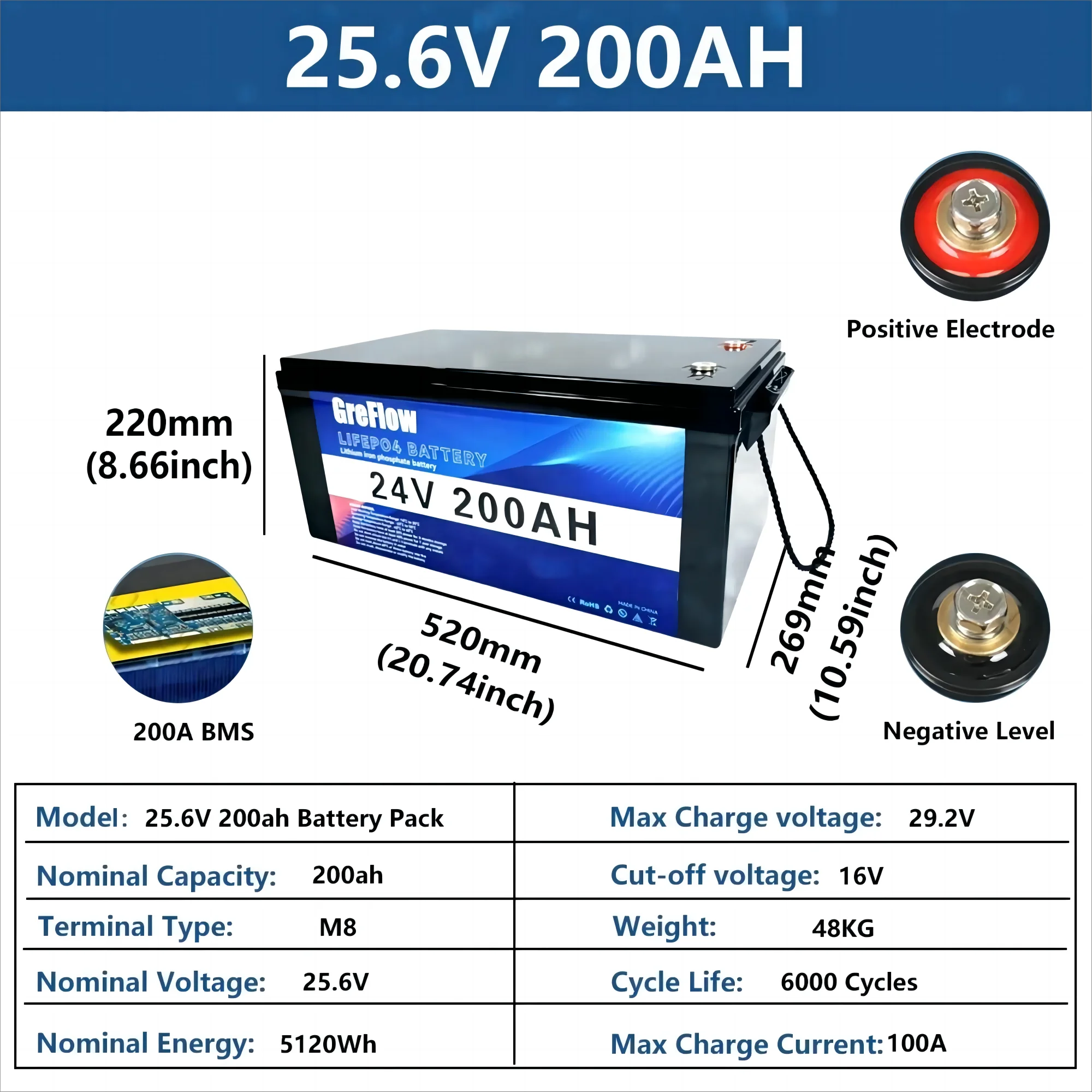 LiFePO4 Battery 12V 200Ah 280Ah 400Ah 24v 100Ah 200Ah 36V 48v 120Ah Built in -BMS for Home Energy Storage Solar Perfect No Tax