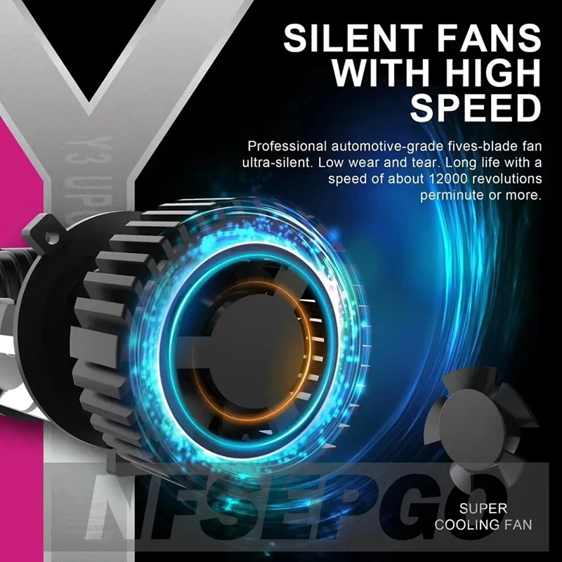 BAAG-H4 LED ไฟหน้าโปรเจคเตอร์หลอดไฟ Dual LED เลนส์มินิโปรเจคเตอร์เลเซอร์ Y3 Tri-Color High/LOW Beam 55W พัดลมเทอร์โบ