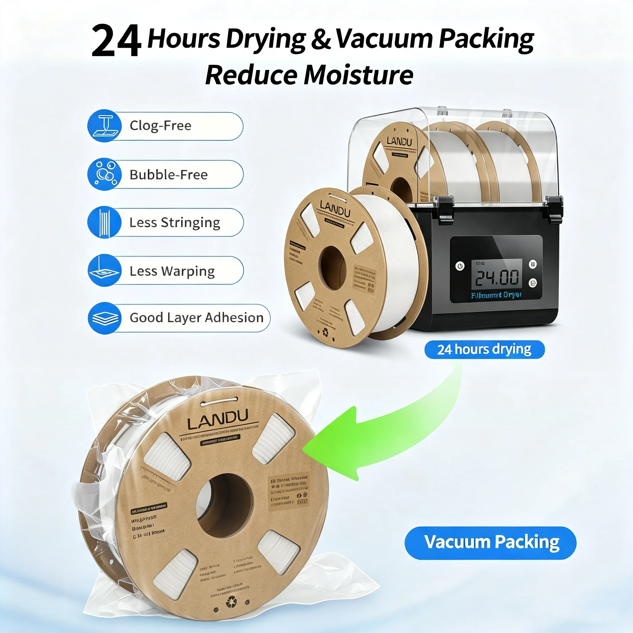 LANDU PLA Filament 1.75mm 1KG Neatly Wound No Stringing Low Shrinkage Eco Cardboard Spool PLA Filament Compatible For FDM Printe
