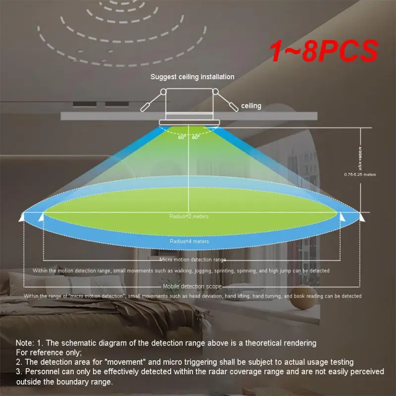 

Смарт-детектор присутствия человека Zigbee3.0 Wi-Fi MmWave, 5,8/24 ГГц, с микродатчиком движения, 1 ~ 8 шт.