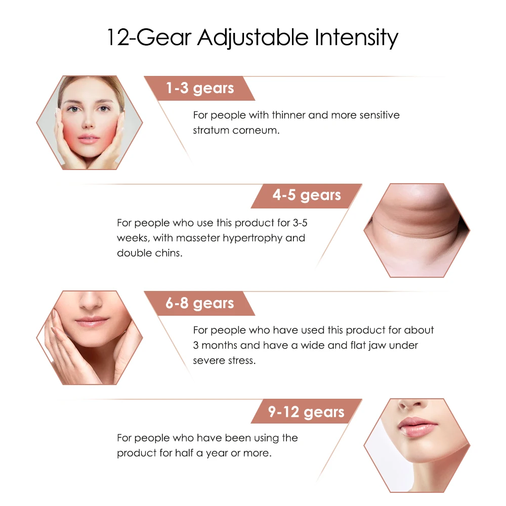 V Face Facial Massager ความงามอัจฉริยะในครัวเรือนเครื่องนวดหน้า V-รูป Facial Lifting Firming Belt Double Chin ลด
