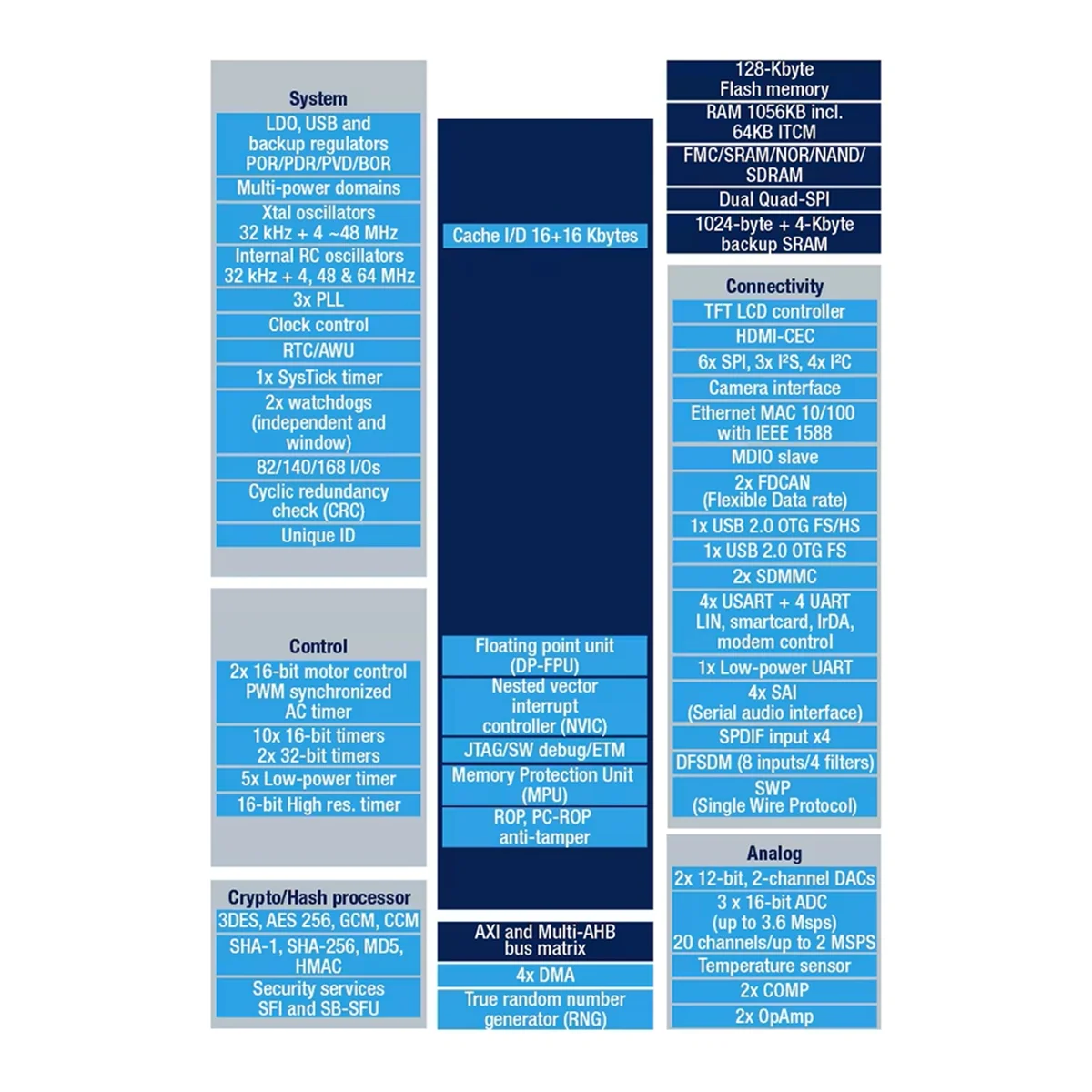 Papan Pengembangan WeAct STM32H7 STM32H750VBT6 STM32H750 STM32 (B)