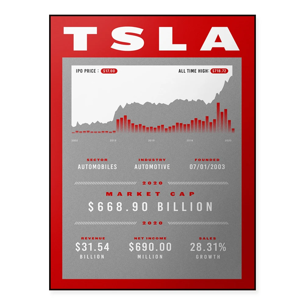 Stock market art, cryptocurrency, day traders, stock statistics art posters, wall art Wall Street office decor Wall Street