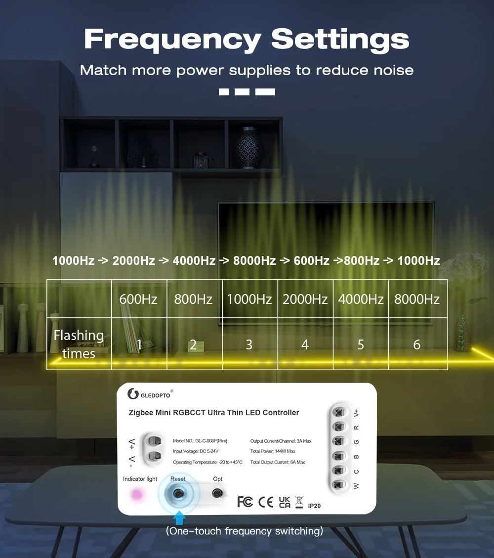 Gledopto Zigbee 3,0 Mini controlador de tira de luz LED ultrafino DC5-24V uso para RGBCCT/RGBW/CCT/tira de luz atenuadora